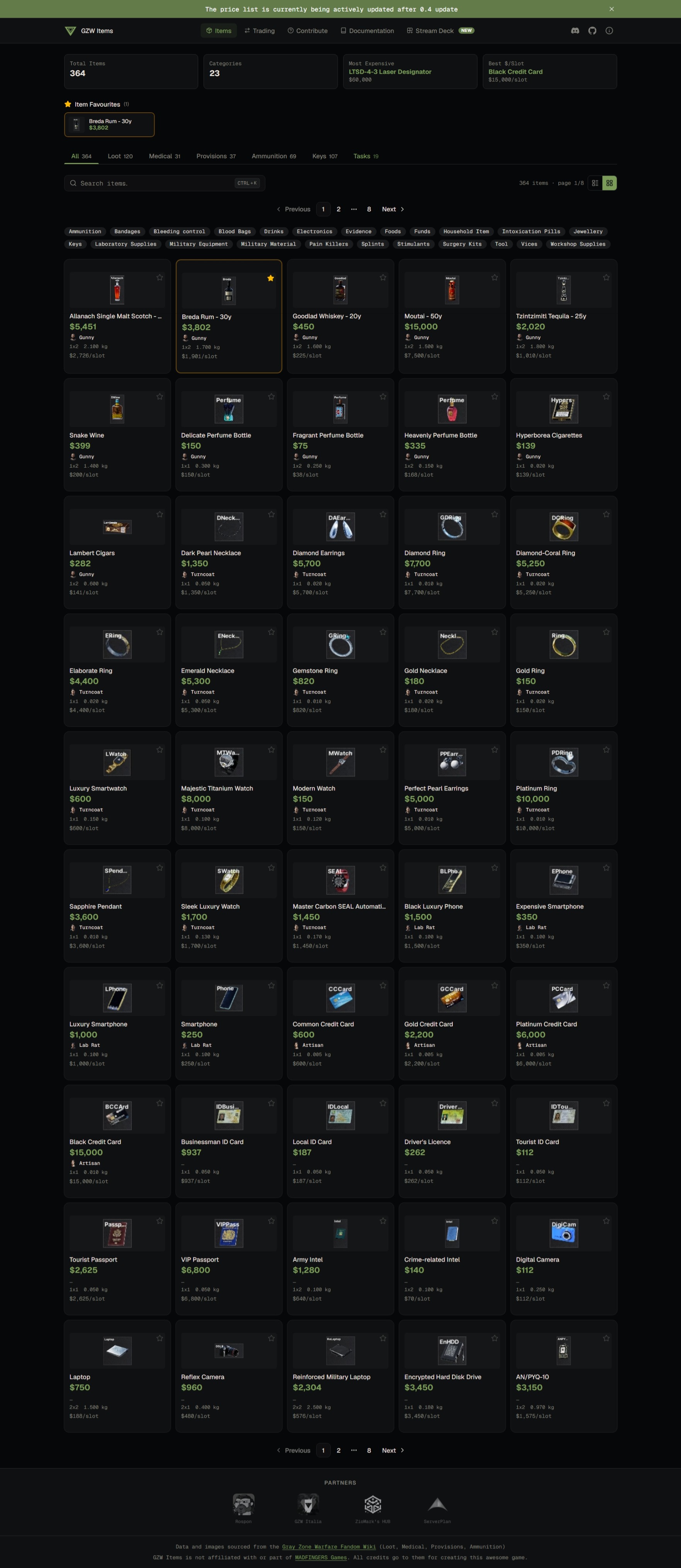 GZW Items